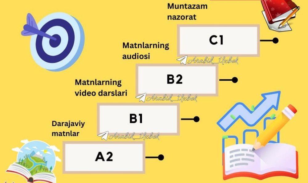 Onlayn va oflayn (individual, guruh) Arab tili kursiga taklif qilamiz.