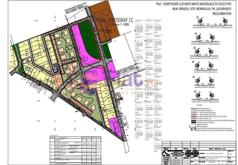 Teren Brasov, Ideal dezvoltare imobiliara Str. Morarului