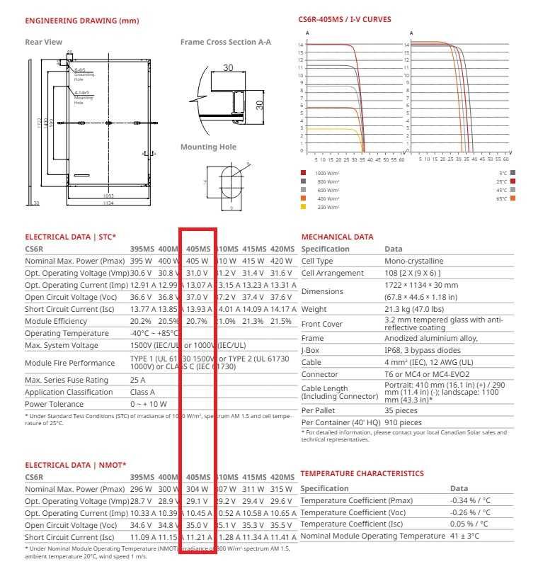 Panou fotovoltaic monocristalin 405W, Canadian Solar, CS6R-405MS