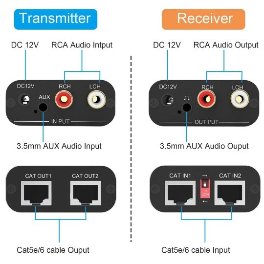 Extender audio analogic RCA/3.5mm
