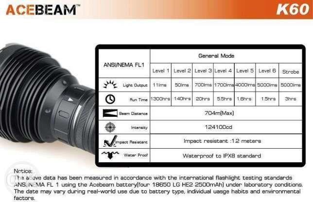 Olight M3XS-UT и ACEBeam K60 Cree XHP70 LED Професионални прожектори.