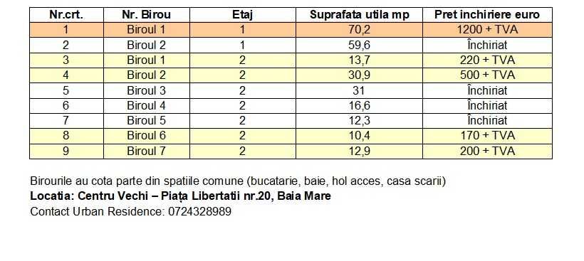 Birou / Spatiu comercial de inchiriat, Centru Vechi, 0% comision