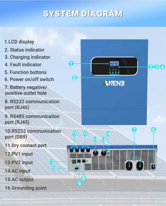 Invertor Anenji ANJ HHS 11k 11000W, 48V, 2MPPT, WIFI