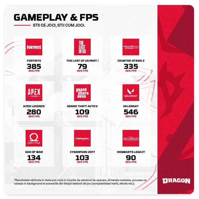 PC Gaming Dragon Intel i7 14700KF RTX 5070 Garantie 2 Ani
