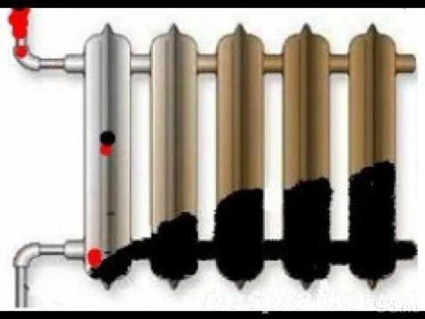Промывка алюминиевых  биметаллический радиаторы отопления батареи