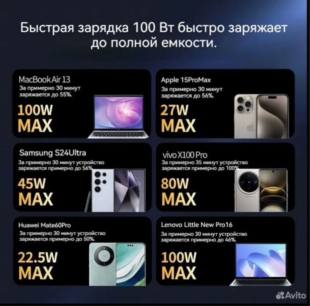 Power bank Ugreen Nexode PB721, 130W 20000mAh