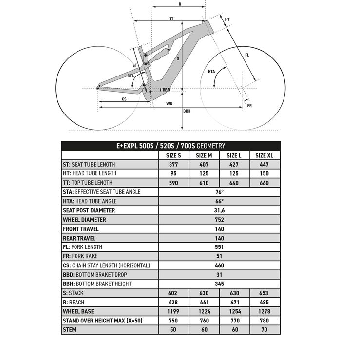 Bicicletă Mtb electrică E-expl 520 S 29" - produs resigilat Decathlon