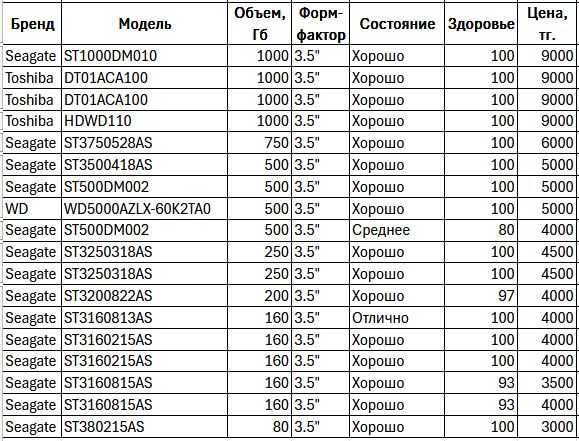 Жесткие диски, бу, разные объемы памяти, арзан