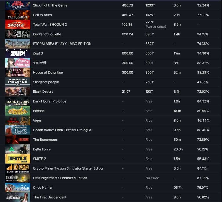 Продам личный стим аккаунт, сделаю перепрявязку на ваши данные.