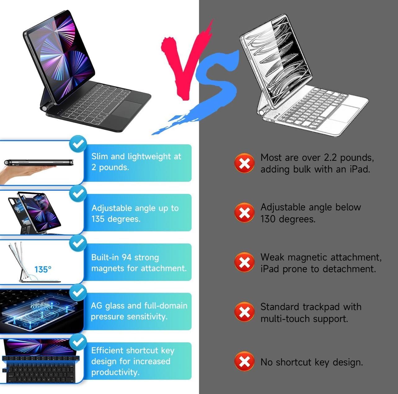HOU калъф с клавиатура за iPad Air 13 инча (2025 M3/2024 M2)