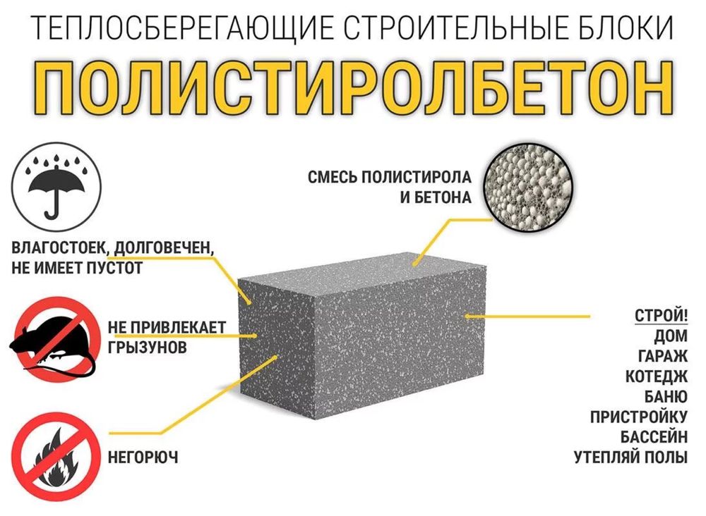 Полистиролбетон. Пеноблок. Газоблок. Теплоблок / кирпич