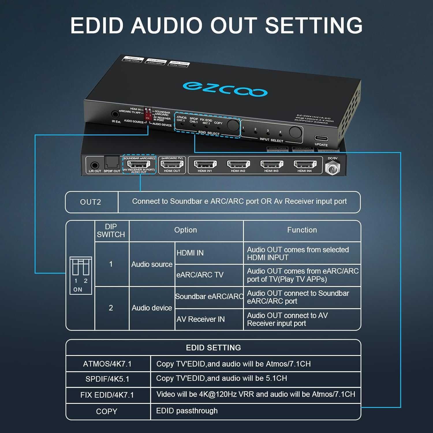 4K/120Hz HDMI 2.1 превключвател, 4х1 eARC Audio Extractor