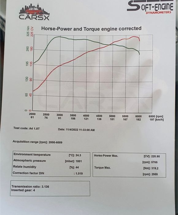 Audi A4 1.8T B5 220CP (variante)