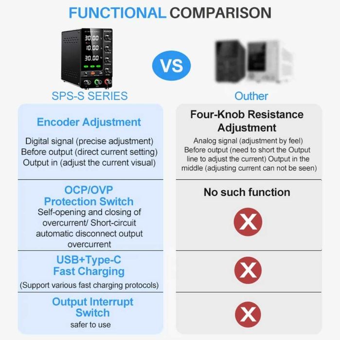 sursa reglabila 30V 10A USB sigilata