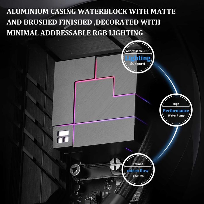 Cooler CPU AIO Thermalright Core Matrix 360,PWM 120mm 360 AMD Intel