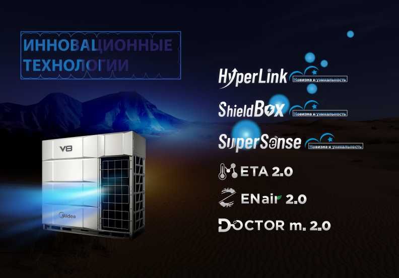 Новая VRF система Midea V8 PRO | Full DC Inverter | 61,5 кВт | ВРФ