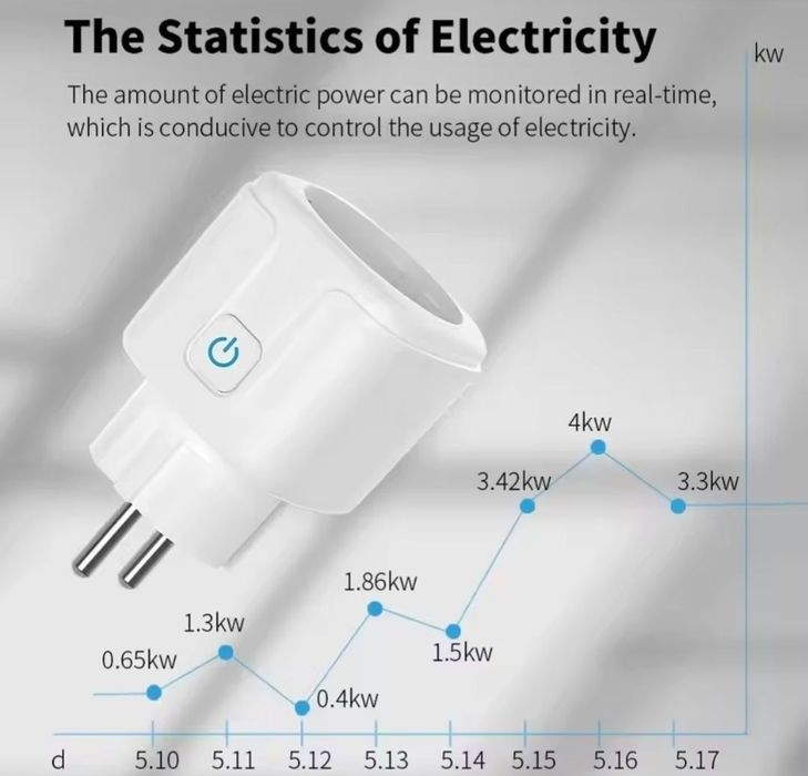 Priza programabilă , priza wifi cu acces de la distanță / Rapoarte etc