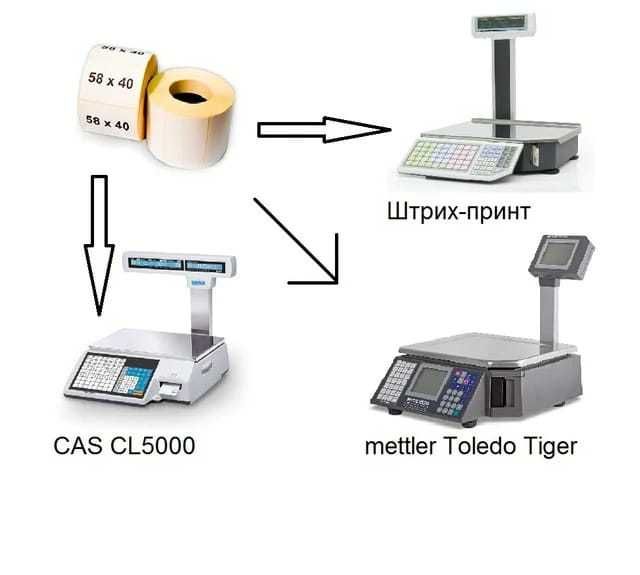 Термоэтикетки для печати на принтерах 58*40, 75*120