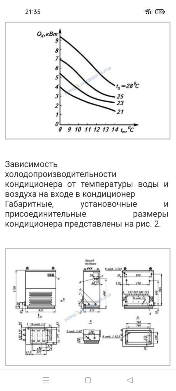 Кондиционер неавтономный типовой типа КТН-1,6-01