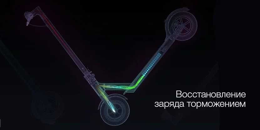 Электросамокат Xiaomi m365 pro