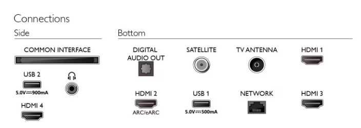 Televizor Philips Ambilight 108cm