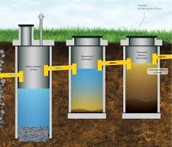 Септик под ключ.Гарантия на проделанную работу город и область