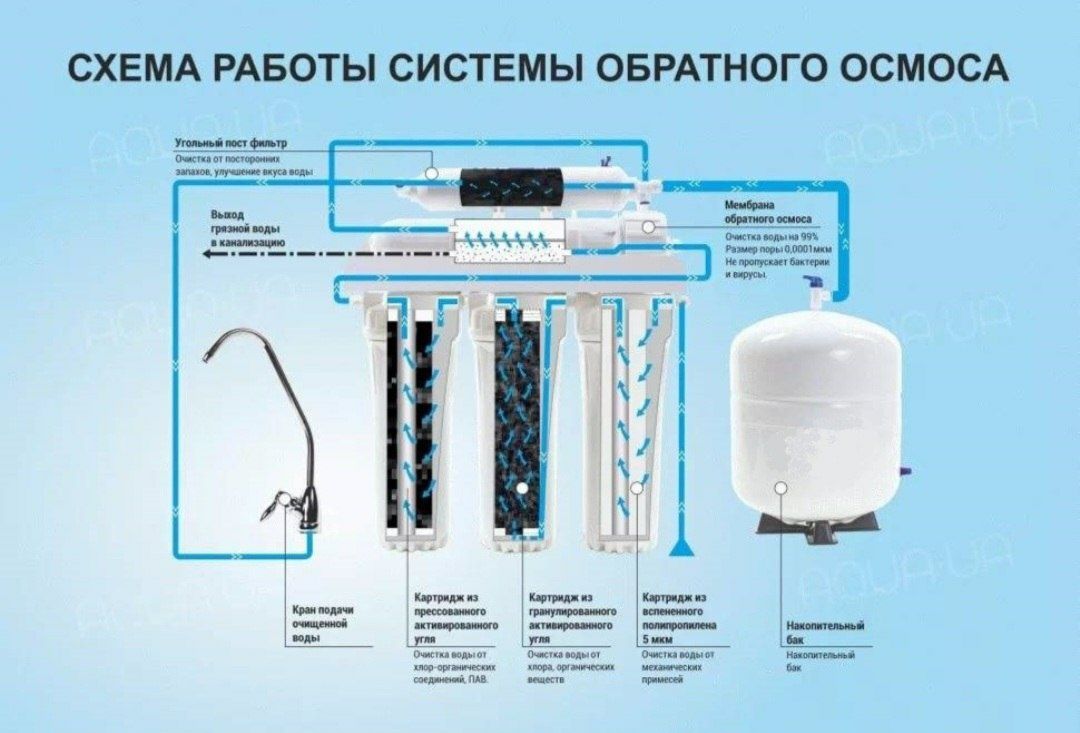 Ichimlik suvini tozalash uskunasi filtr