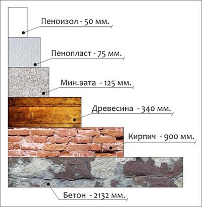 Пеноизол утепление домов стен крыш пеноизолом