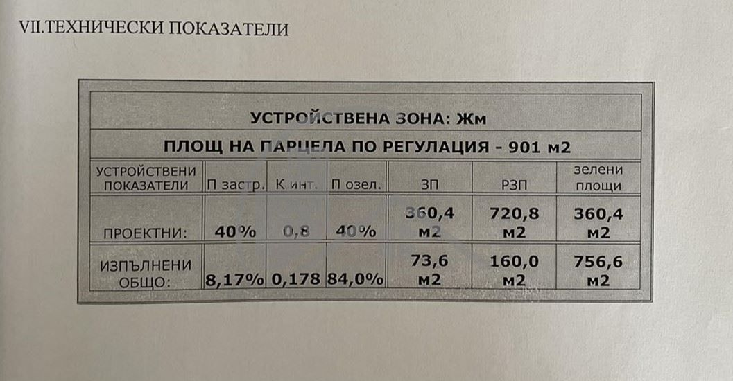 »Парцел във Варна област»с.Баново»