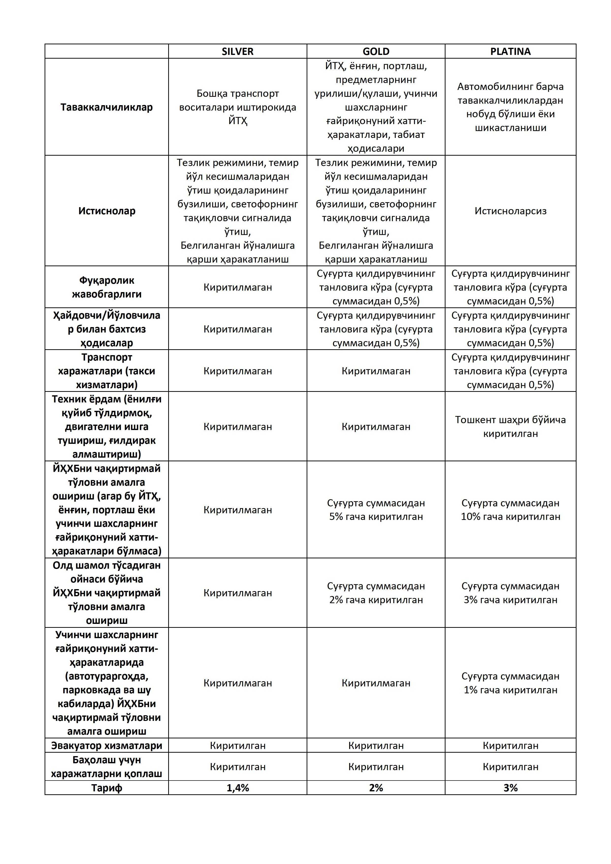 КАСКО и ОСАГО Все виды Авто страхования sugurta insurance