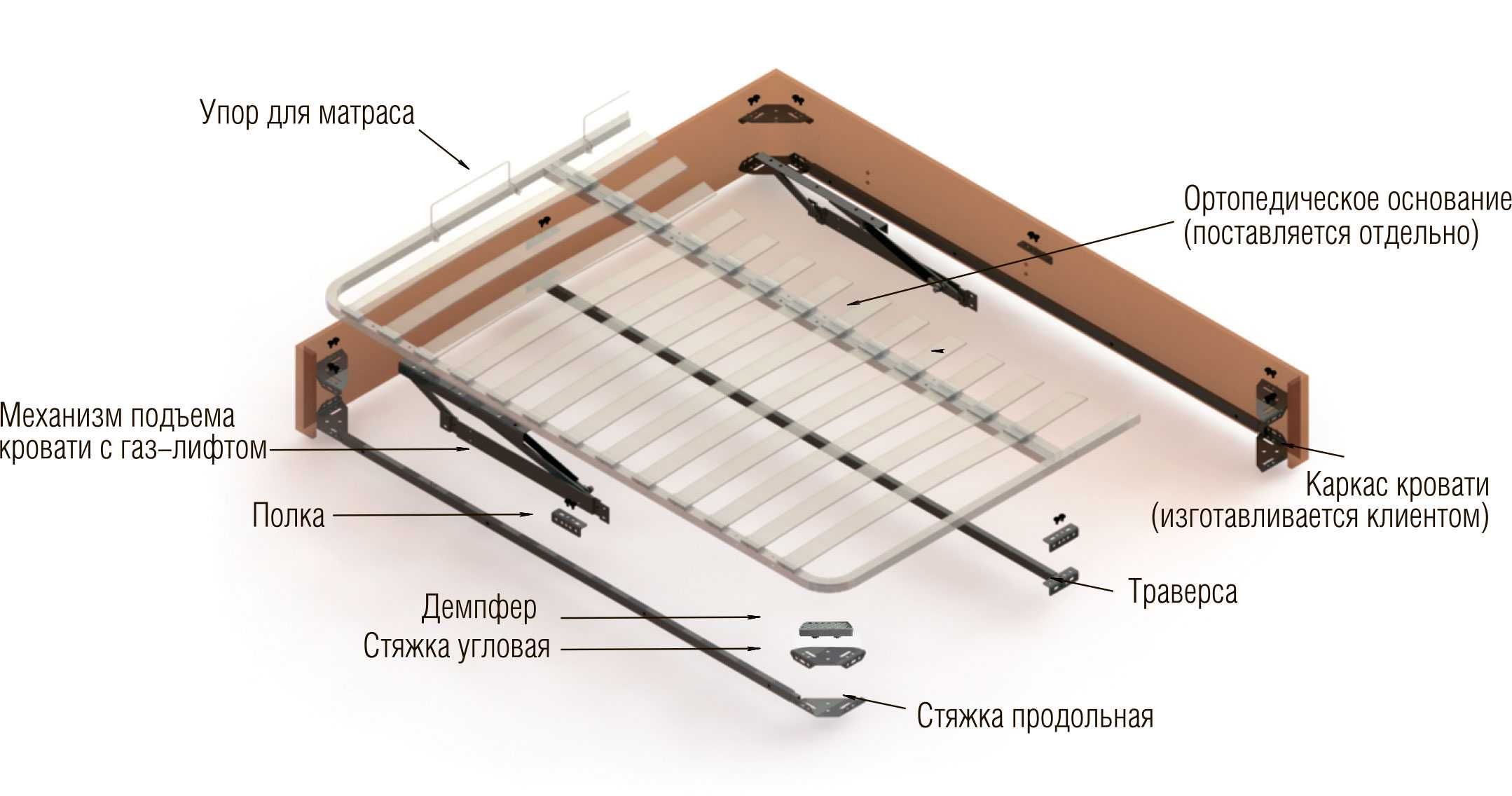 Ортопедические основания, Каркасы, Решетки для кровати, Ламели