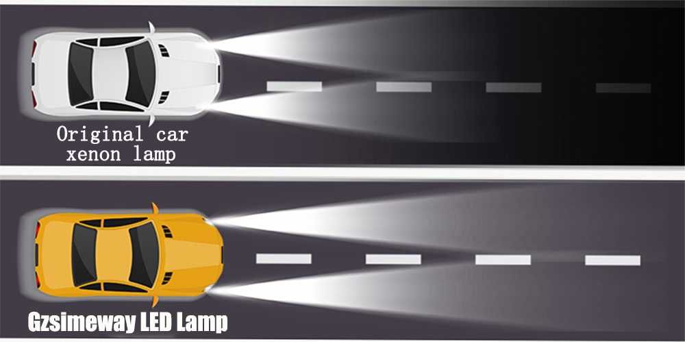 Set 2 bucati LED D1S Canbus pentru faruri auto conversie Xenon HID LED