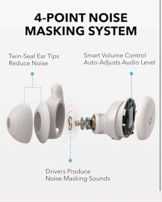 Casti intraariculare Soundcore sleep A20