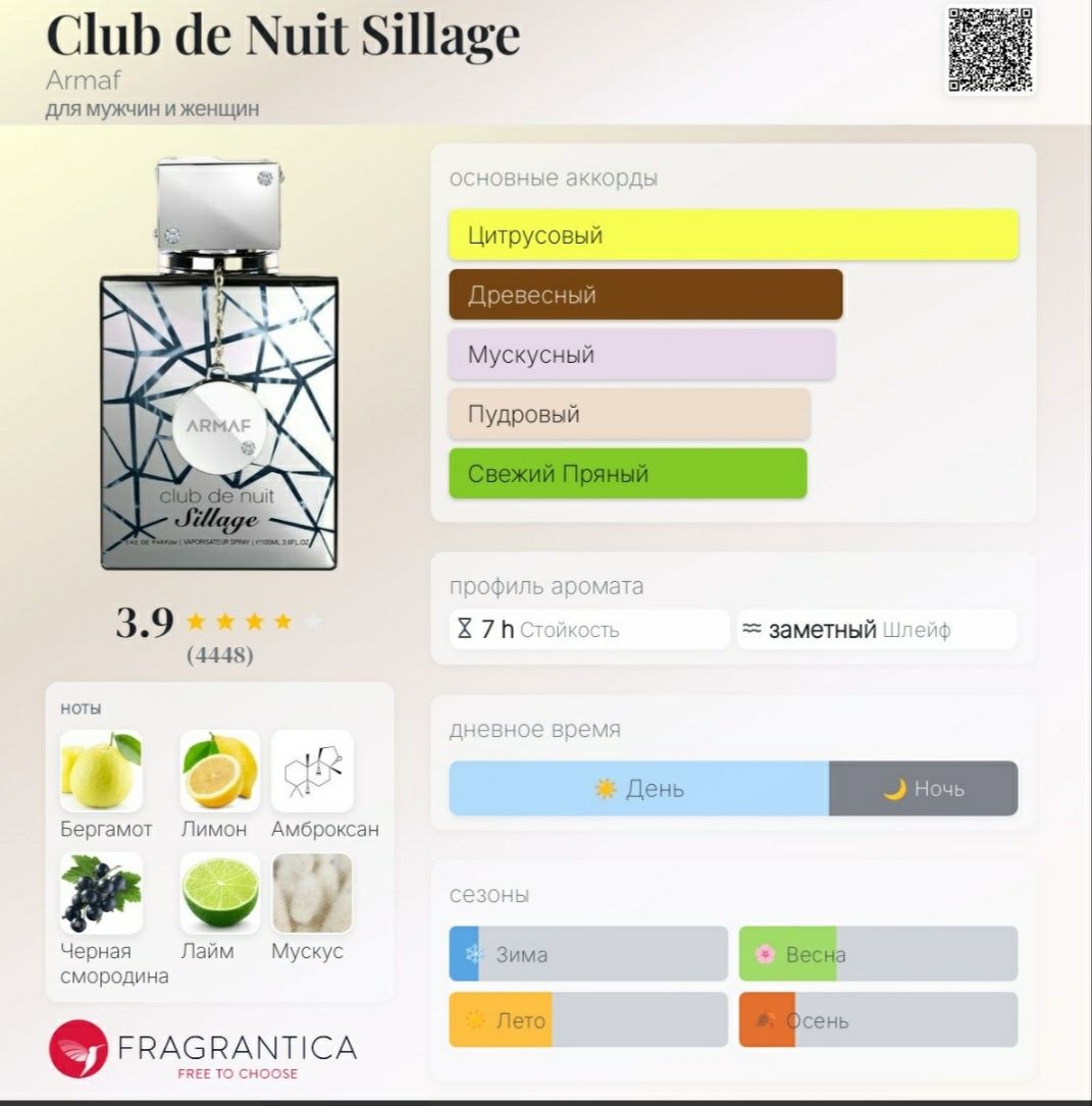 Club de nuit sillage ARMAF eau de parfum