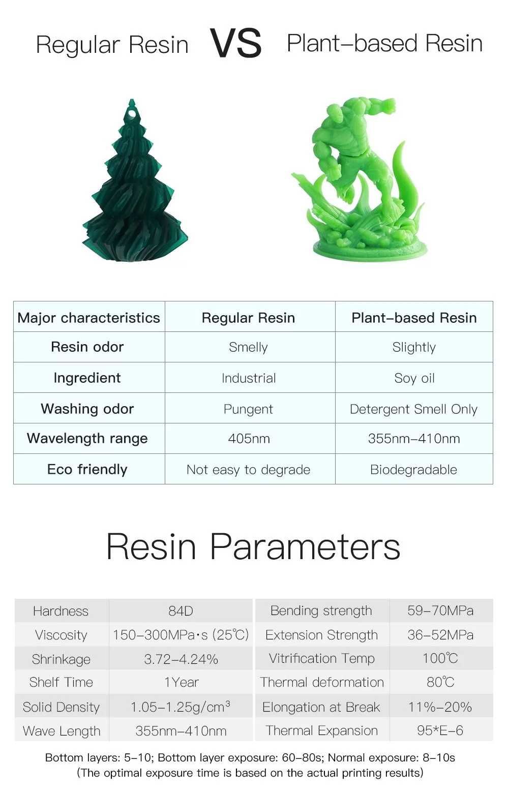 Смола за 3D принтер Anycubic UV ECO resin/3D printer plant based resin