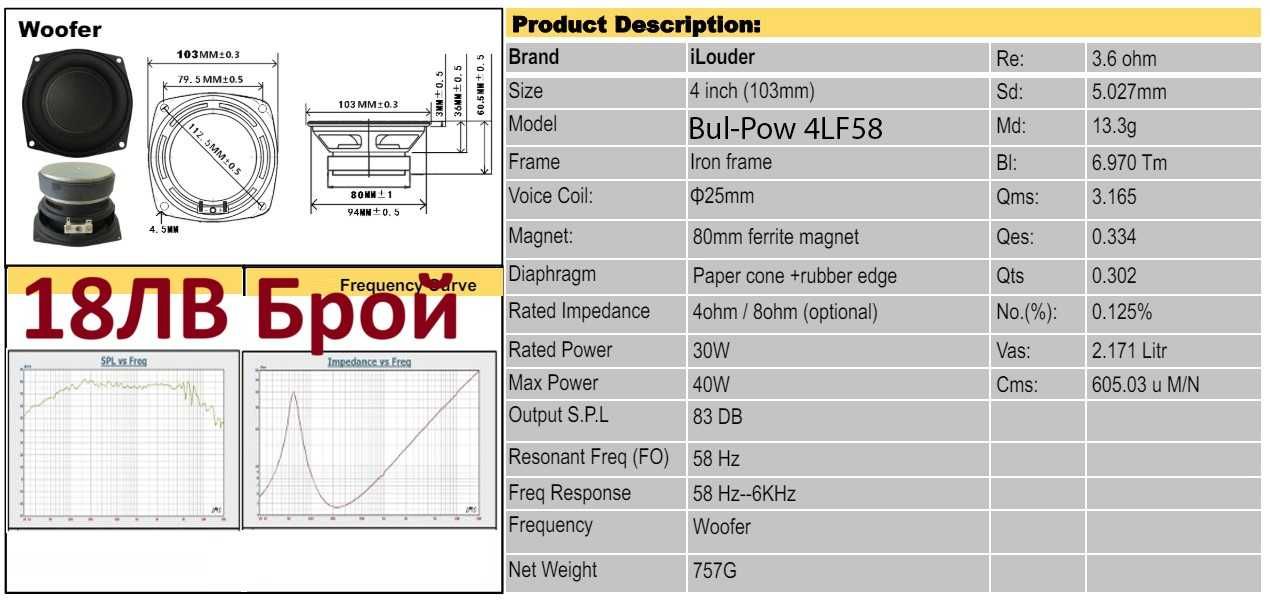 Японски Нискочестотен Говорител Subwoofer Басс 1-18 Инча. Налични Нови