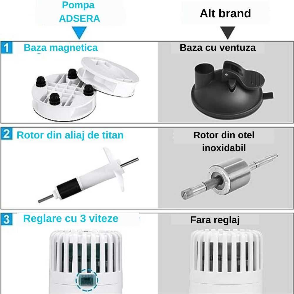 Pompa de circulatie pentru acvariu wavemaker, Alba