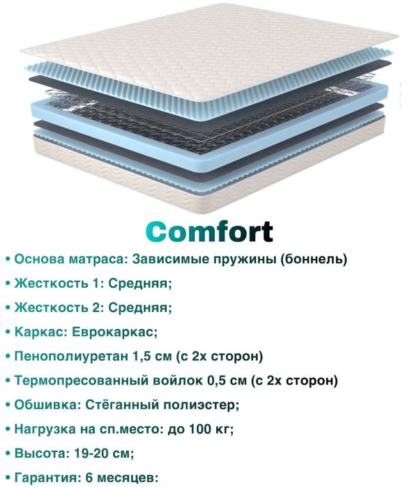 Матрасы от 29000