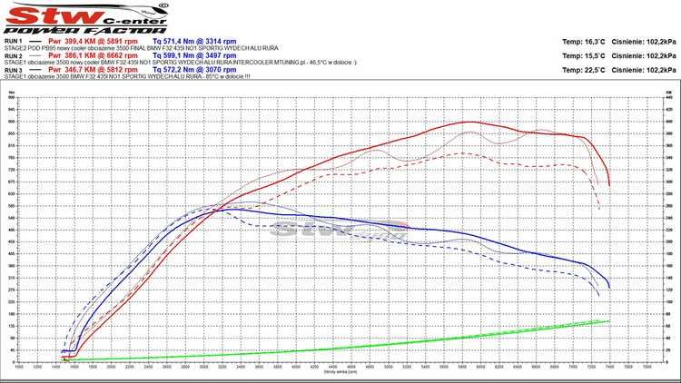 Челен интеркулер бмв ф20 ф30 ф31 ф32 ф33 ф34 ф36 turboworks