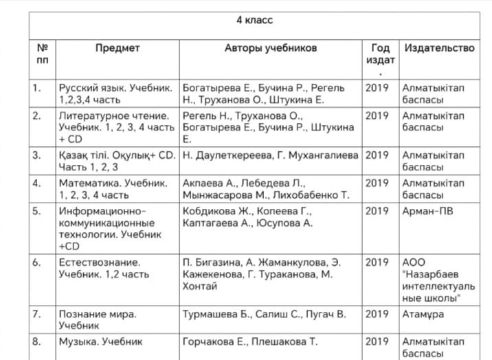 Учебники 4 класс