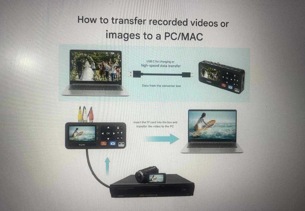 Placa de captura video 1080P, video  RCA, VCR, DVD, VHS, Hi8 PORTTA