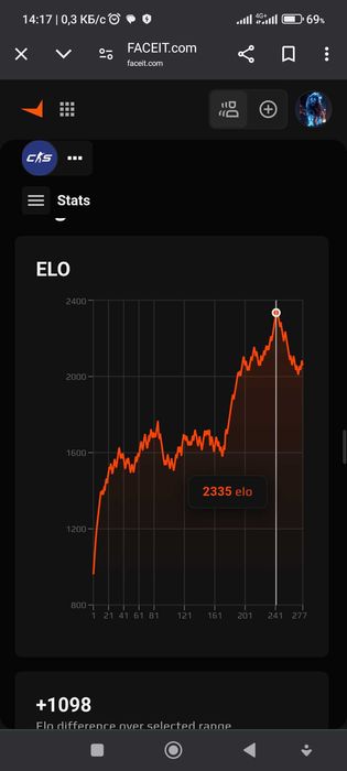 Faceit account  10  LVL