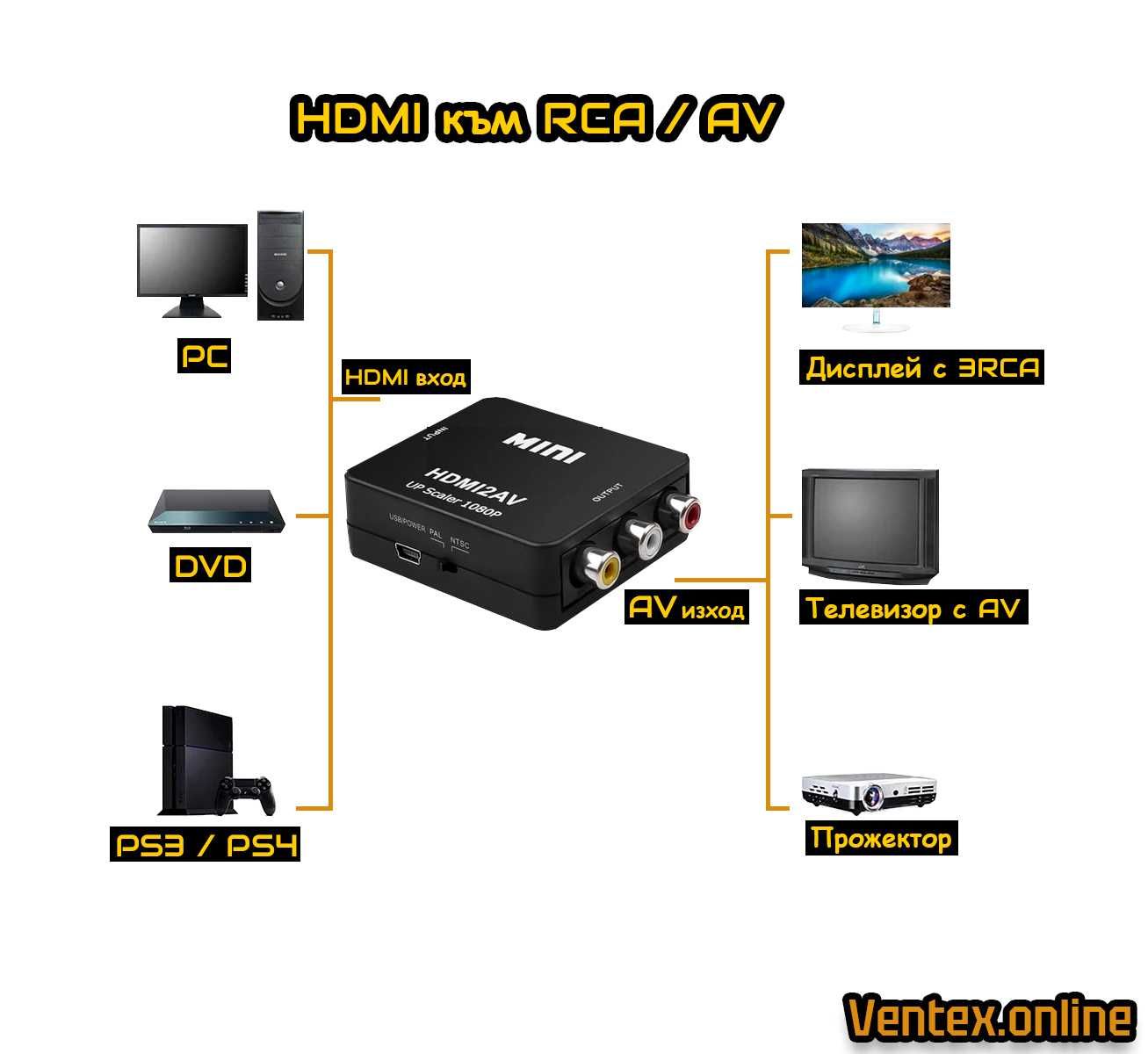 HDMI към RCA/AV 3 чинча адаптер FULL HD чинчове конвертор + Гаранция