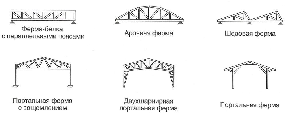 ферма навес для дом