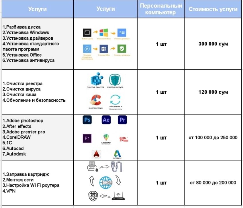 SOFTIT.UZ  Установка виндовс.Ремонт компьютеров,монтаж сетей.