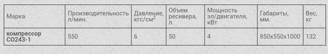 Распродажа инструмента!компрессор и ещё много чего.