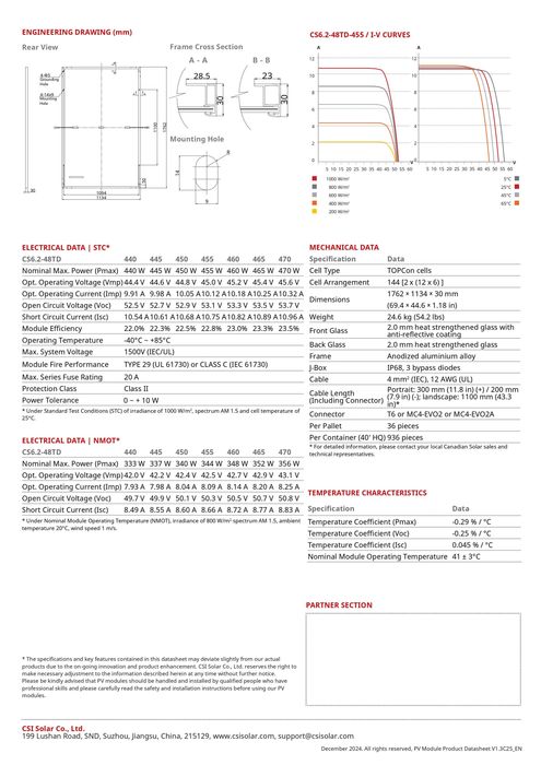 Panouri fotovoltaice Canadian Solar 460W TOPHiKu6(CS6.2-48TD-460)