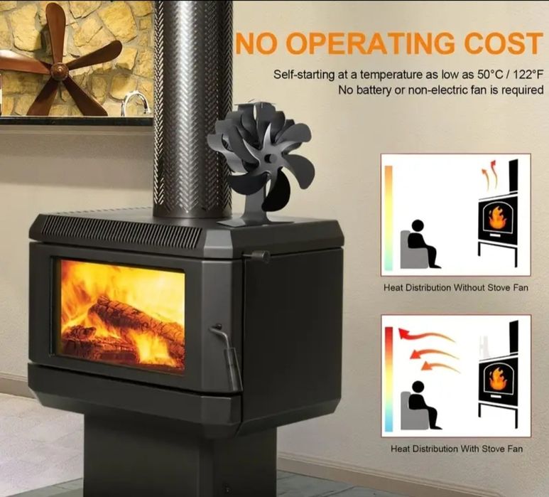 Ventilator soba 6 pale