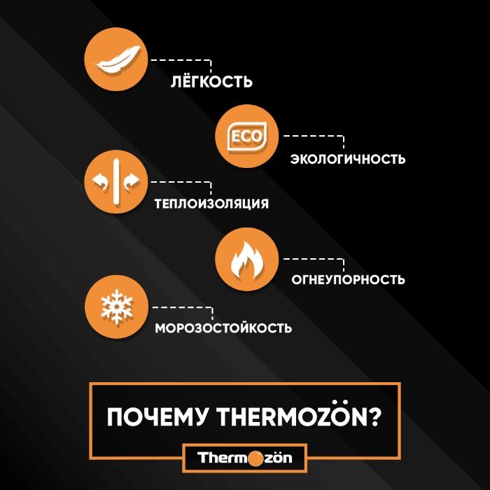 Теплоизоляционная смесь Thermozon. лумбоз/lomboz/стяжка/styajka