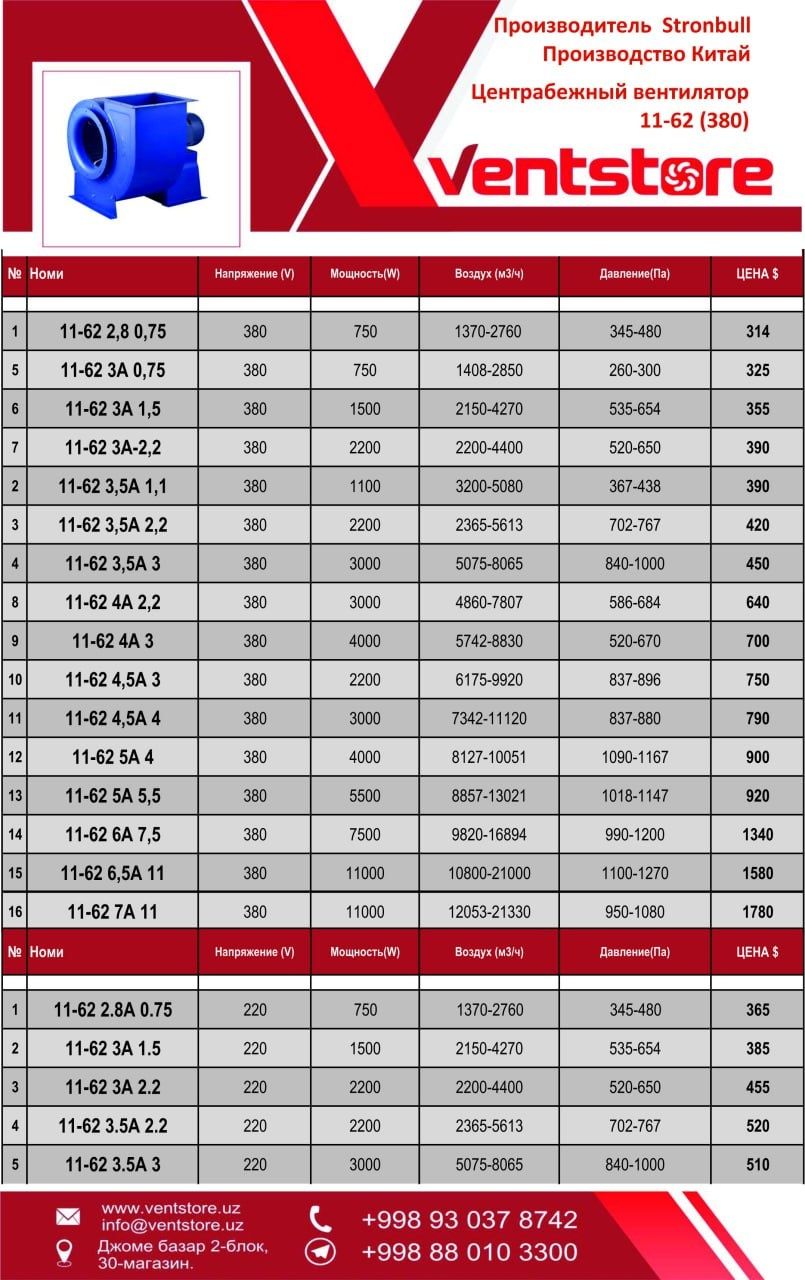 Вентиляция, Вентилятор Центробежные вентиляторы 11-62, 9-19, 9-12